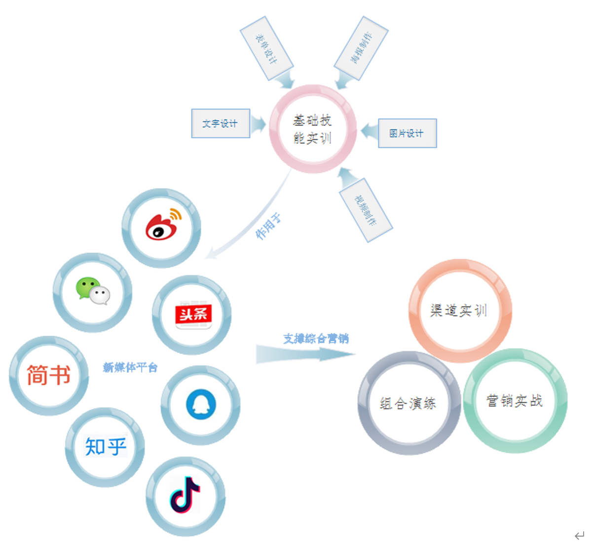 新媒体教学实战平台/新媒体直播电商综合实训系统