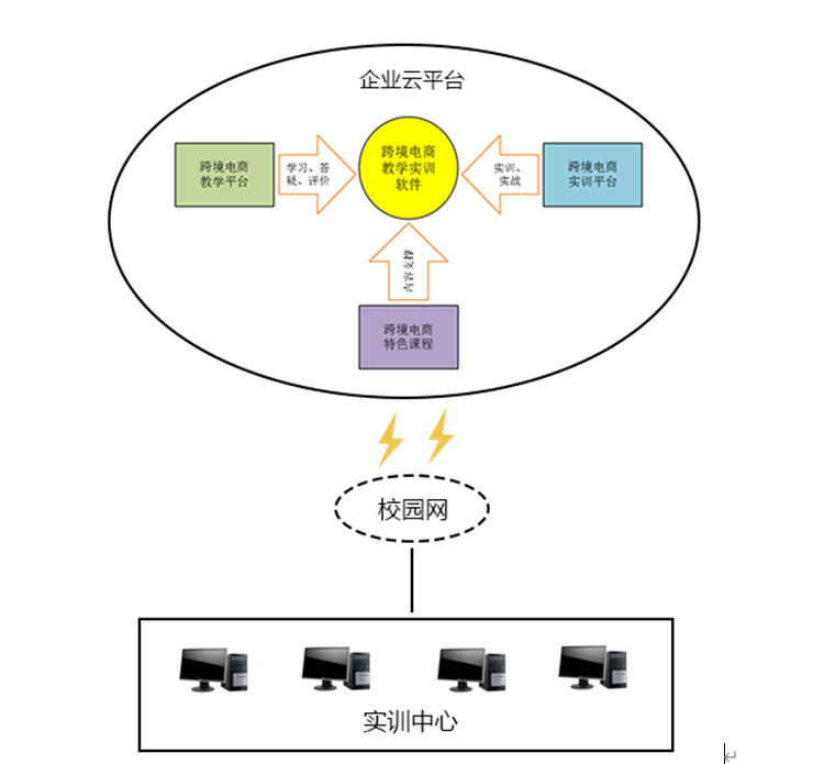 阿里巴巴国际站-跨境电商B2B数据运营教学实训平台